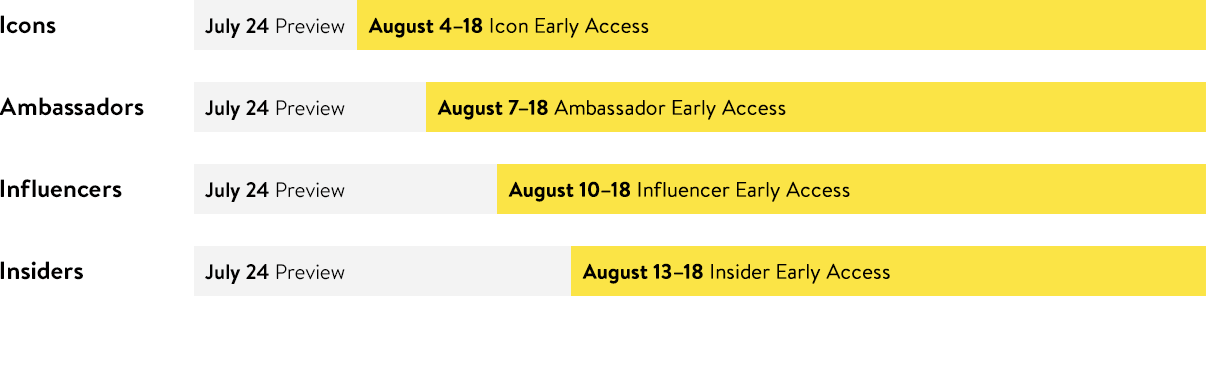 Nordstrom Anniversary Sale 2020 Key Dates